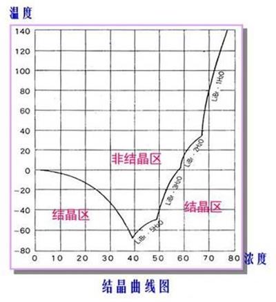 廯ʽC(j)Mԭ